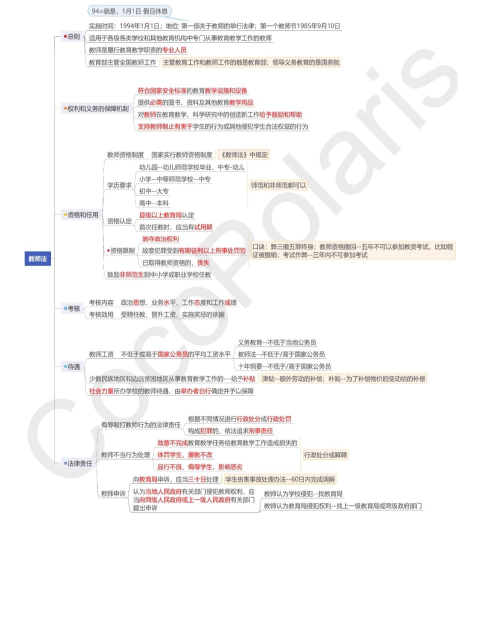 《教师法》2022最新知识点整理成思维导图 教师法:重点总则,权利和