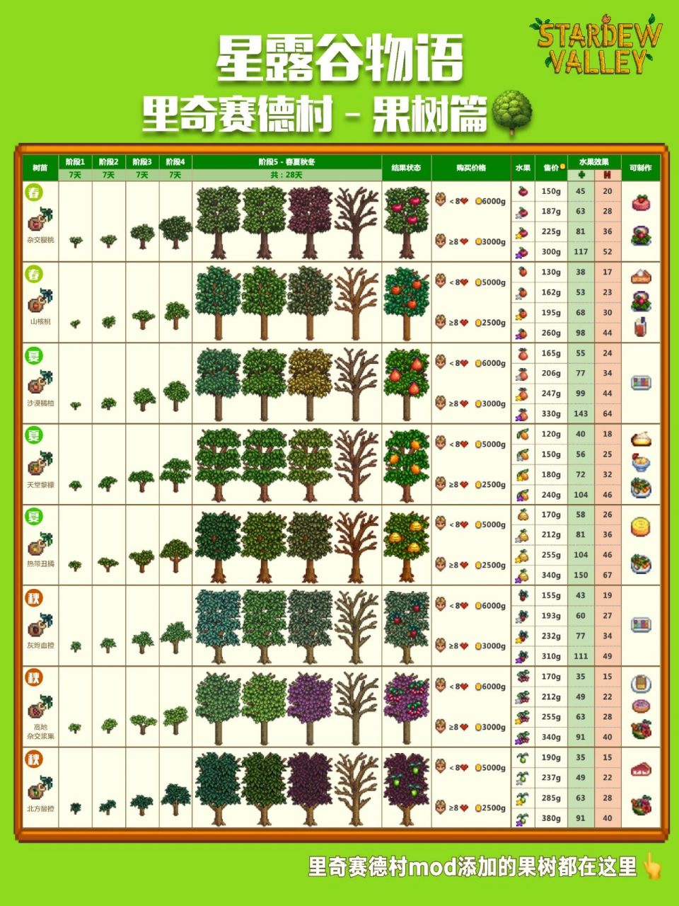 星露谷物语温室种果树图片