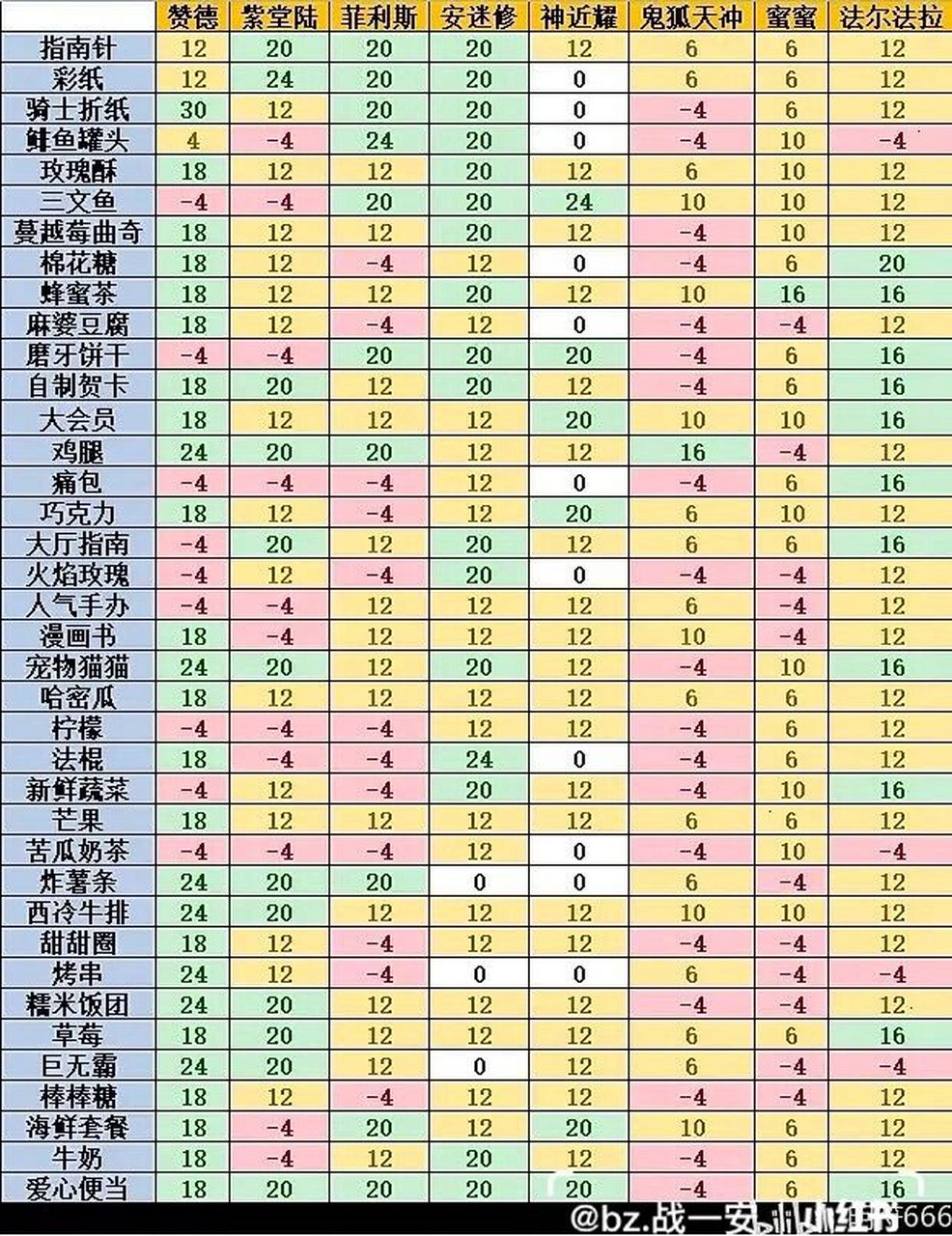 (更新赞德紫堂陆紫堂林指南针彩纸骑士折纸)
