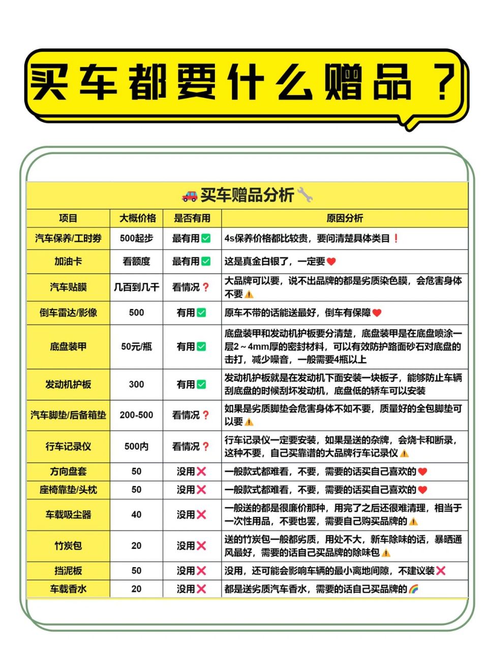 07買車的時候4s送的贈品五花八門06,不同品牌的店送的贈品都不一