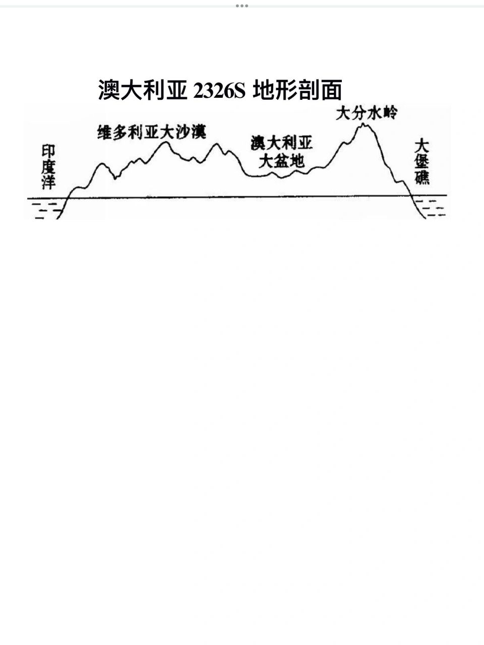 初一地形剖面图怎么画图片