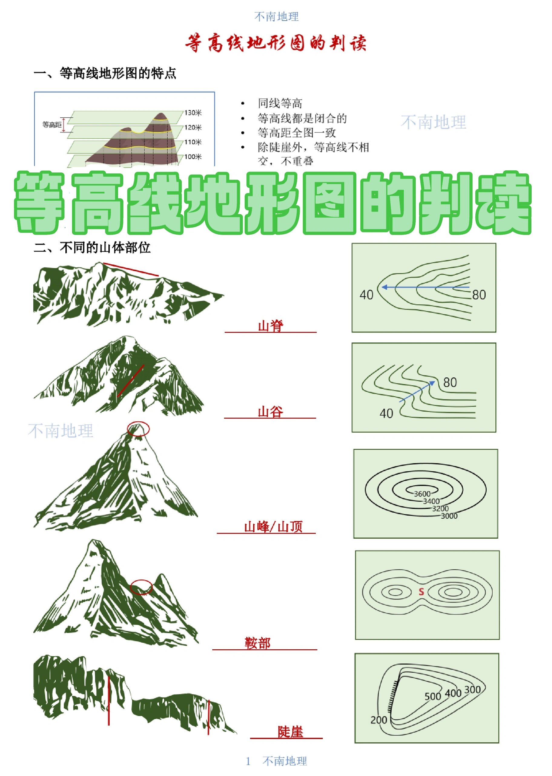 鞍部等高线图图片