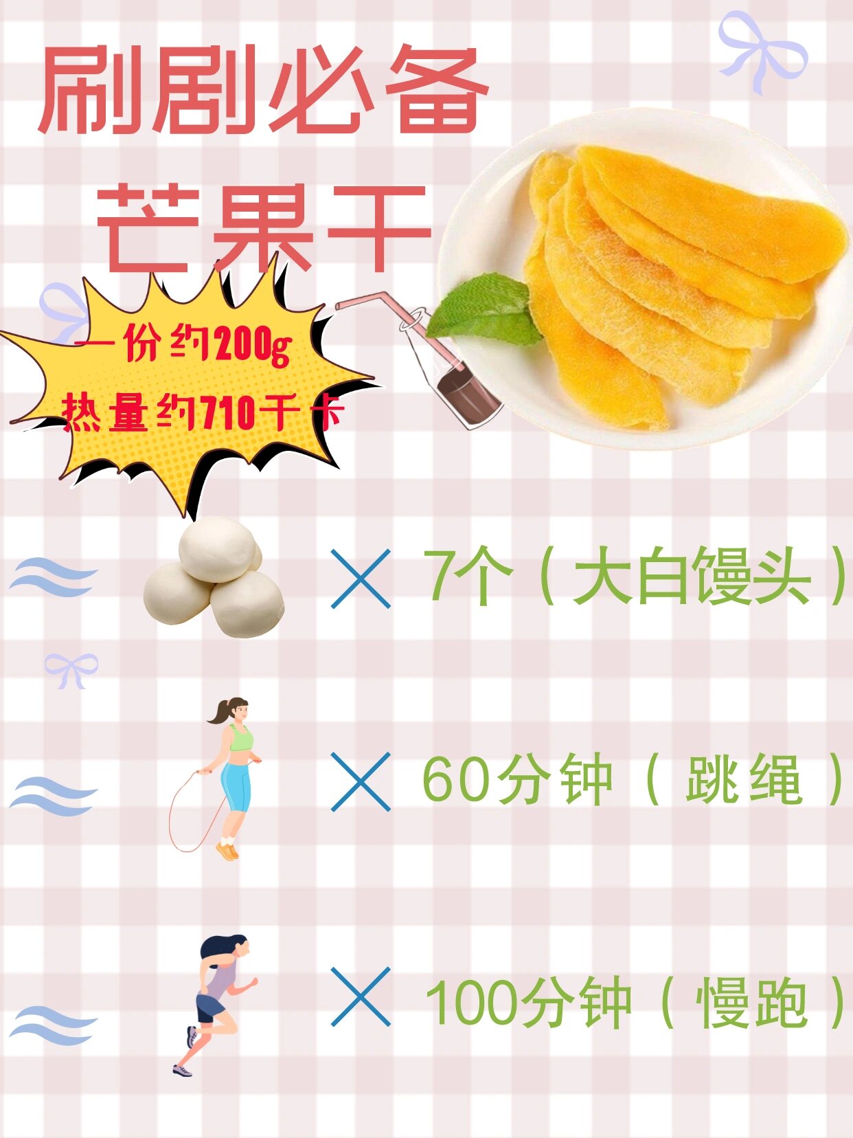 黄灯零食:你喜欢的芒果干热量对比 别以为芒果干是水果制成的就可以多