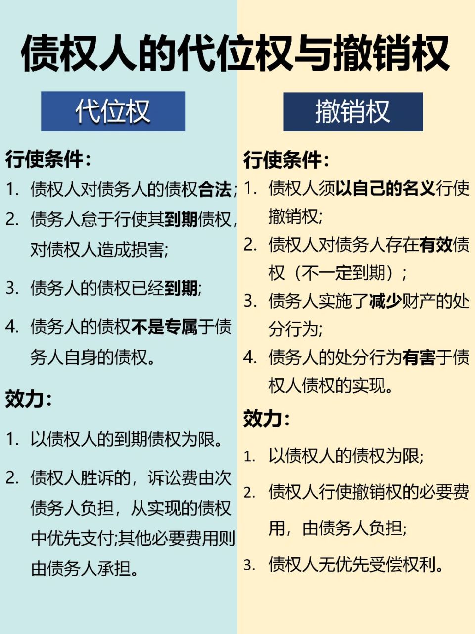 96法律干货|债务人的代位权与撤销权 96961张图看懂代位权和