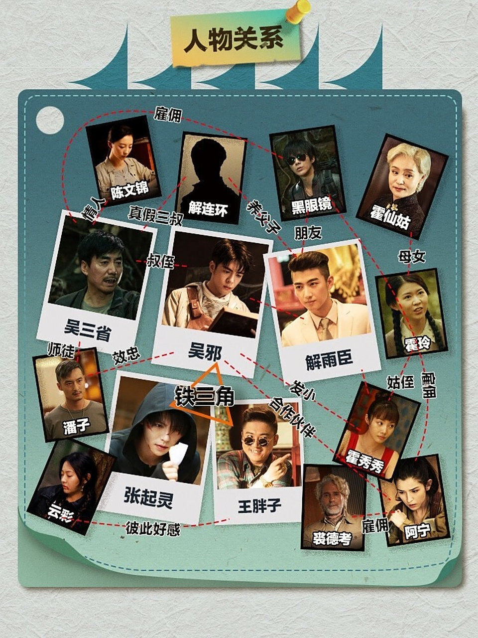 《终极笔记》人物关系图! #关系图