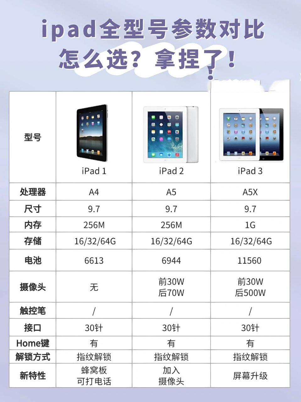 ipad全型号参数详细对比!
