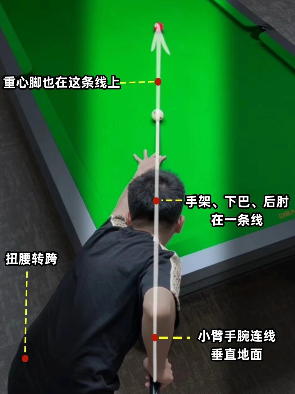 三张图学会台球教科书式站位