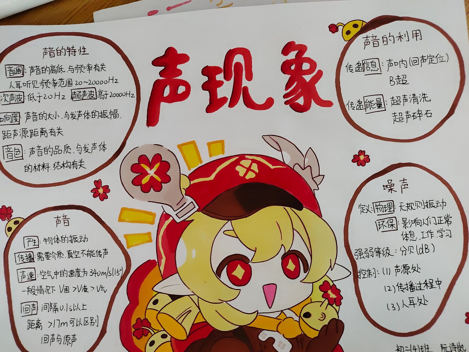 声现象思维导图 老师要求类似手抄报的  写的内容不太详细了