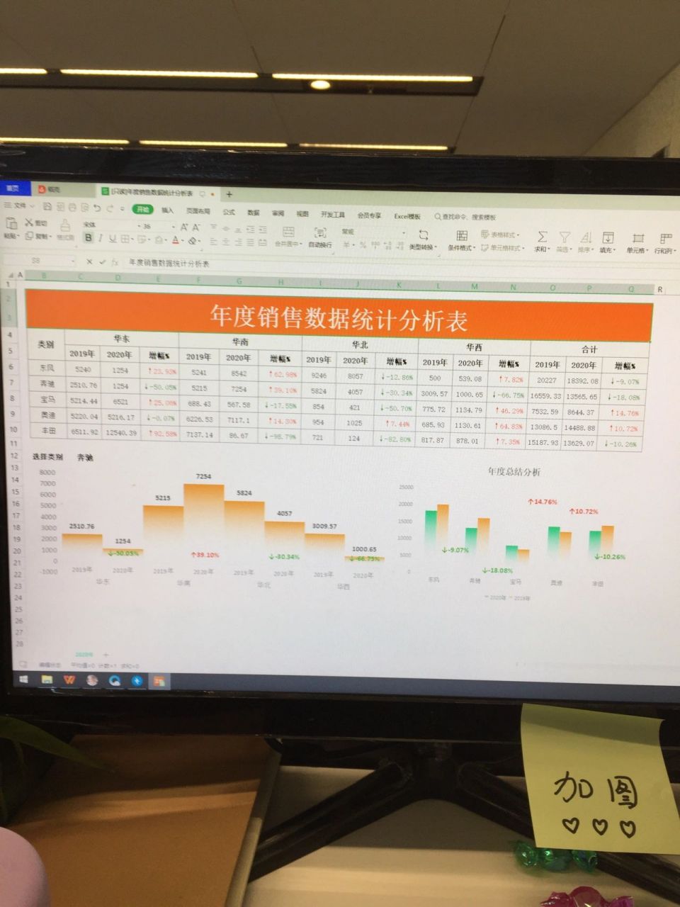 老板想看的数据统计表来了!