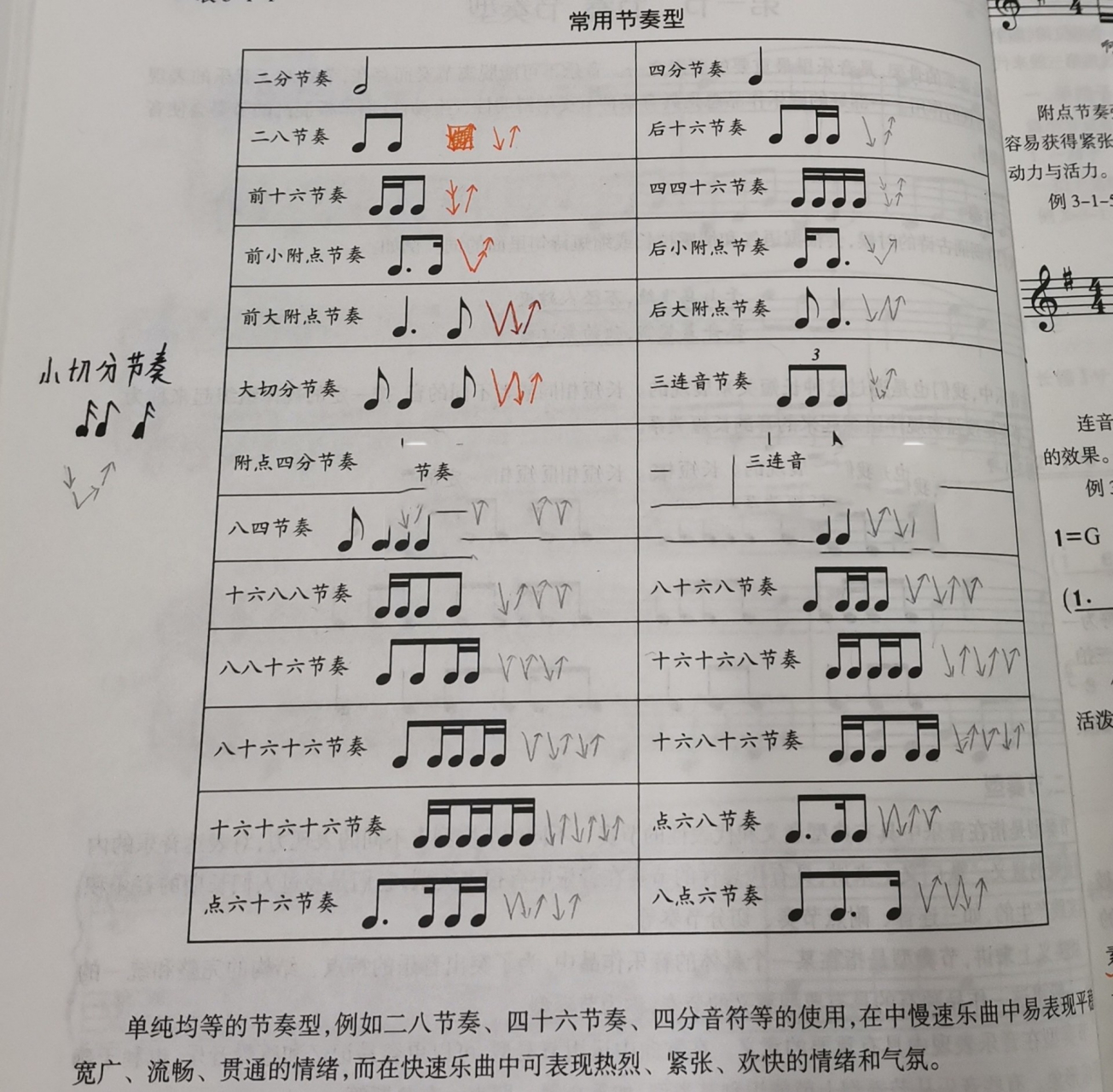 节拍 4/2:强弱/强弱 4/3:强弱弱/强弱弱 二.