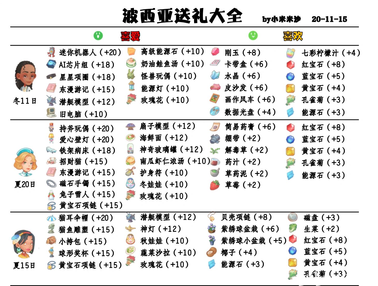 波西亚时光全服装获得图片