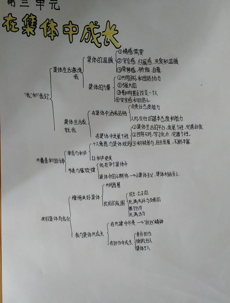 七年级下册政治第一单元～第三单元思维导图