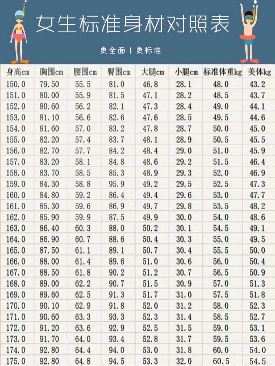 女性三围对照 以前只关注体重,其实三围才更重要吧. 共勉!