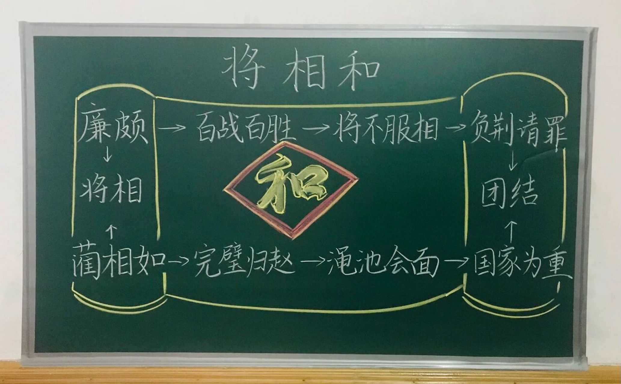 五年级上册《将相和》板书设计