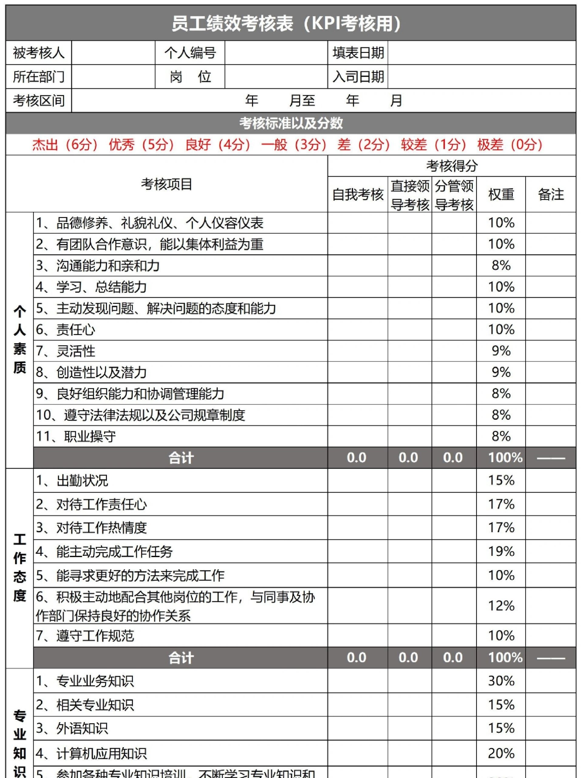 实用干货📝员工绩效考核评定表 第一部分计算员工是否有违规行为,并