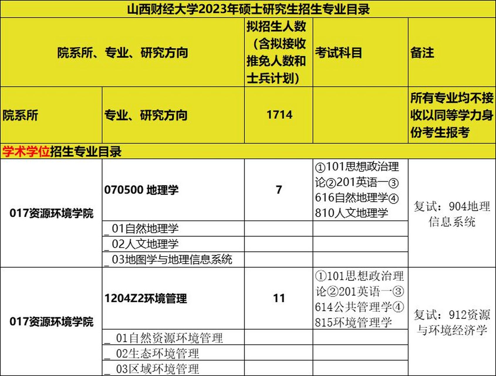 山西财经大学的好专业(山西财经大学的好专业有哪些)