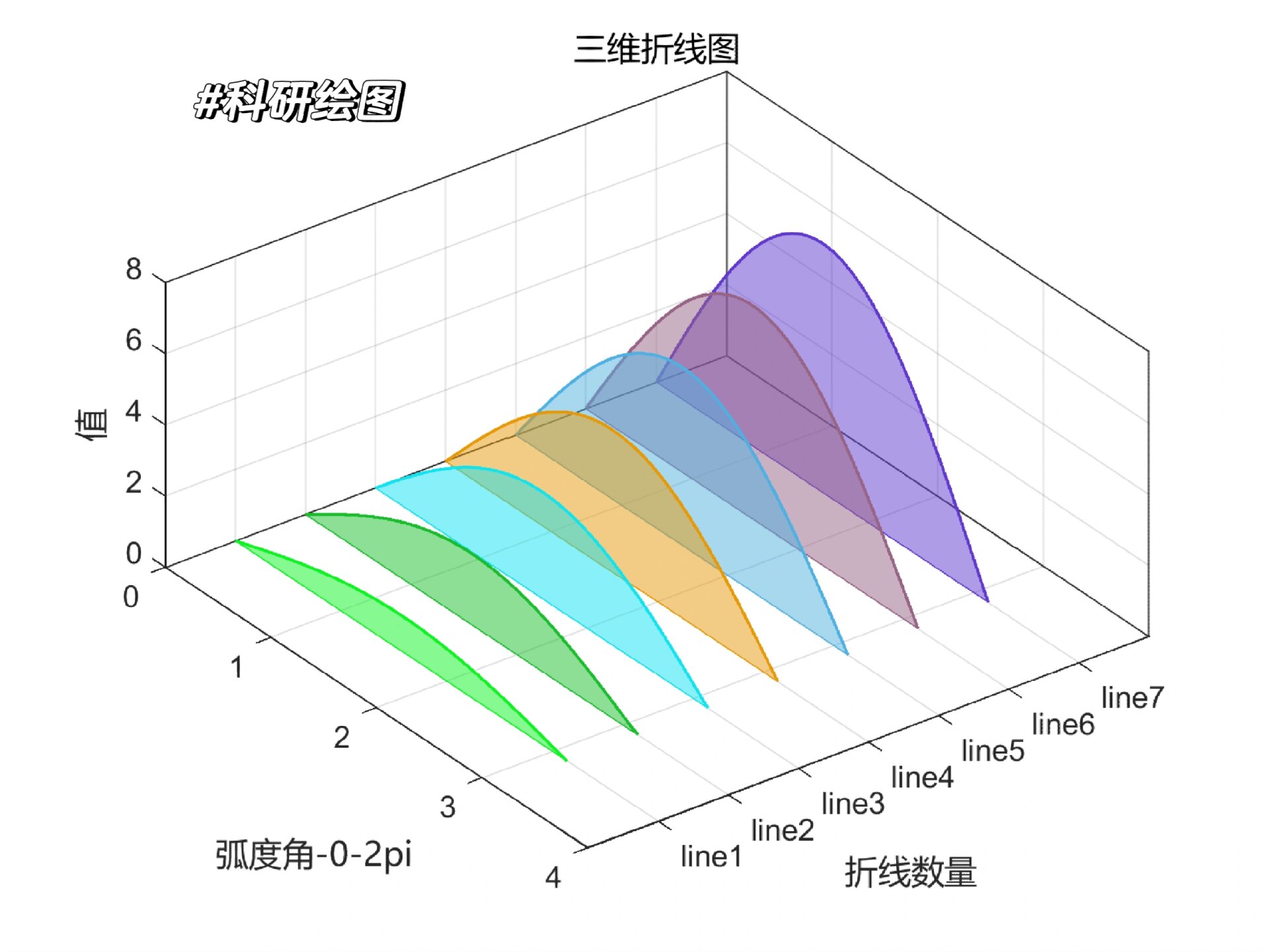matlab三维图，MATLAB三维图xyz坐标轴