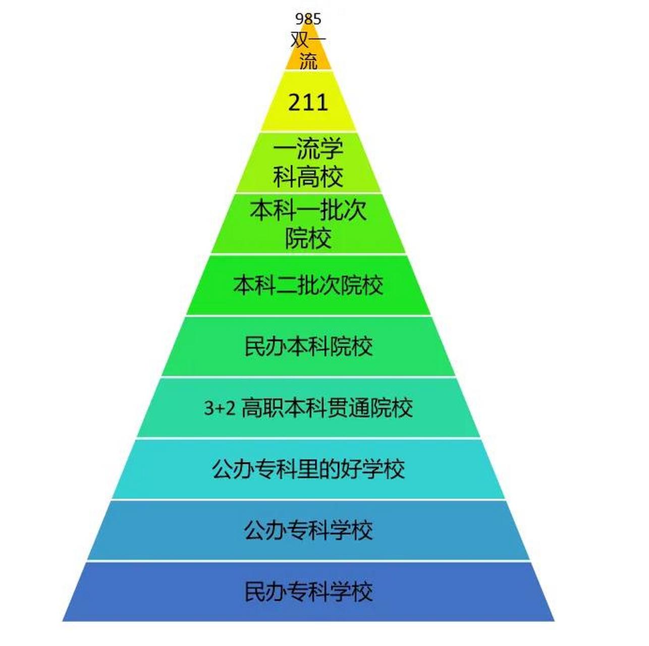 985211选校神器图图片