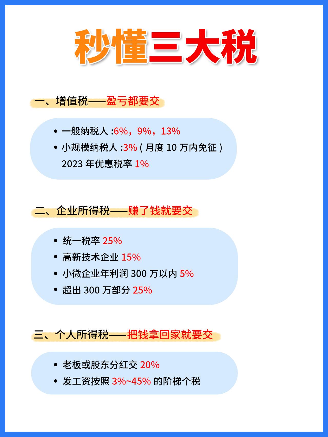 公司要交什么税,你知道吗?