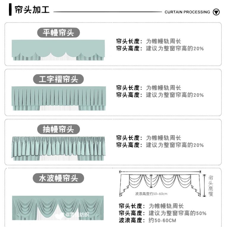 窗帘需要安装窗幔吗?