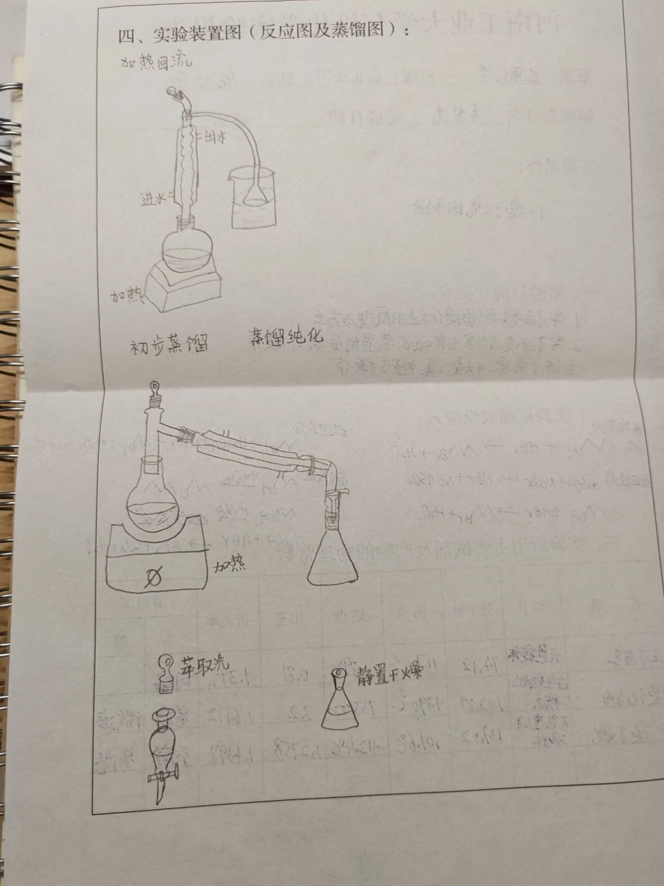 1-溴丁烷的制备装置图图片