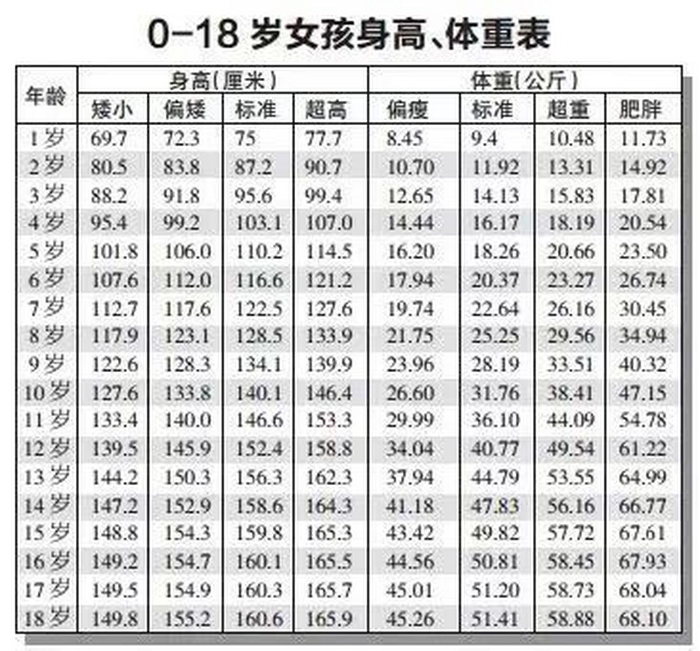 2021年女孩身高图片