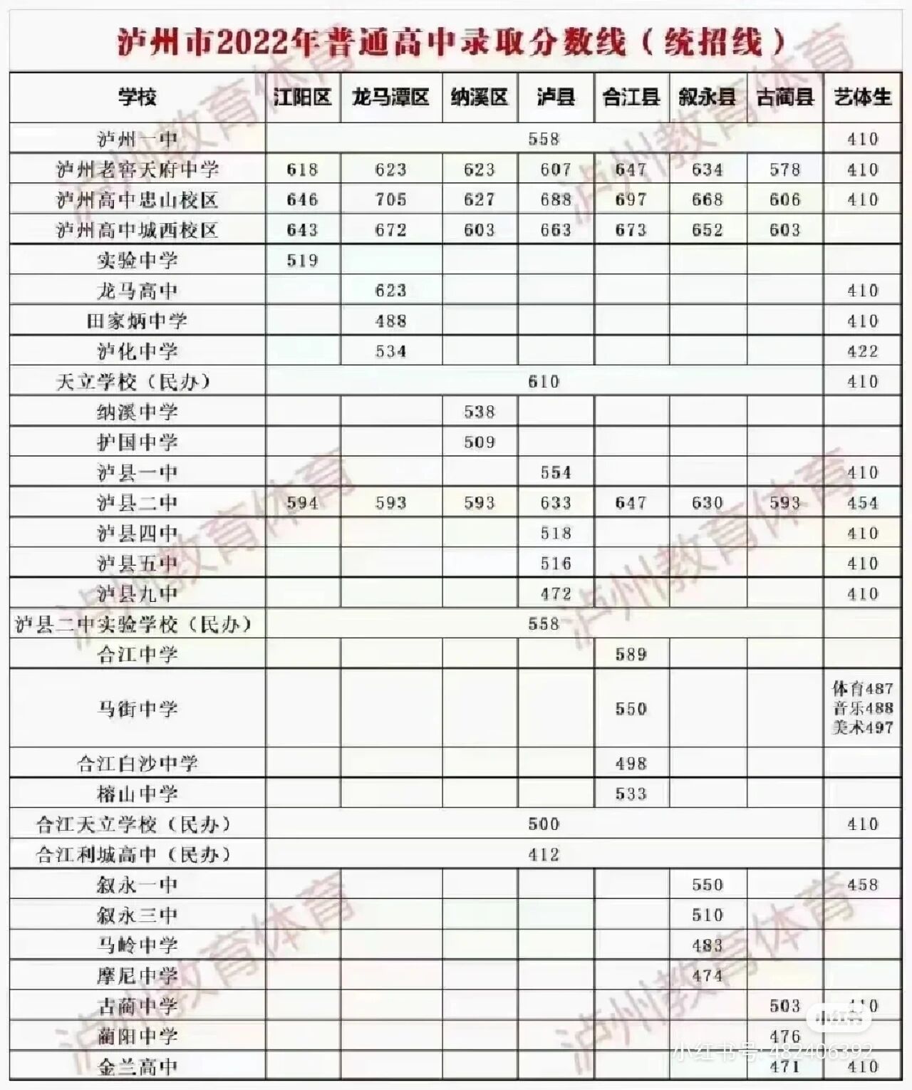 泸州高中排名图片