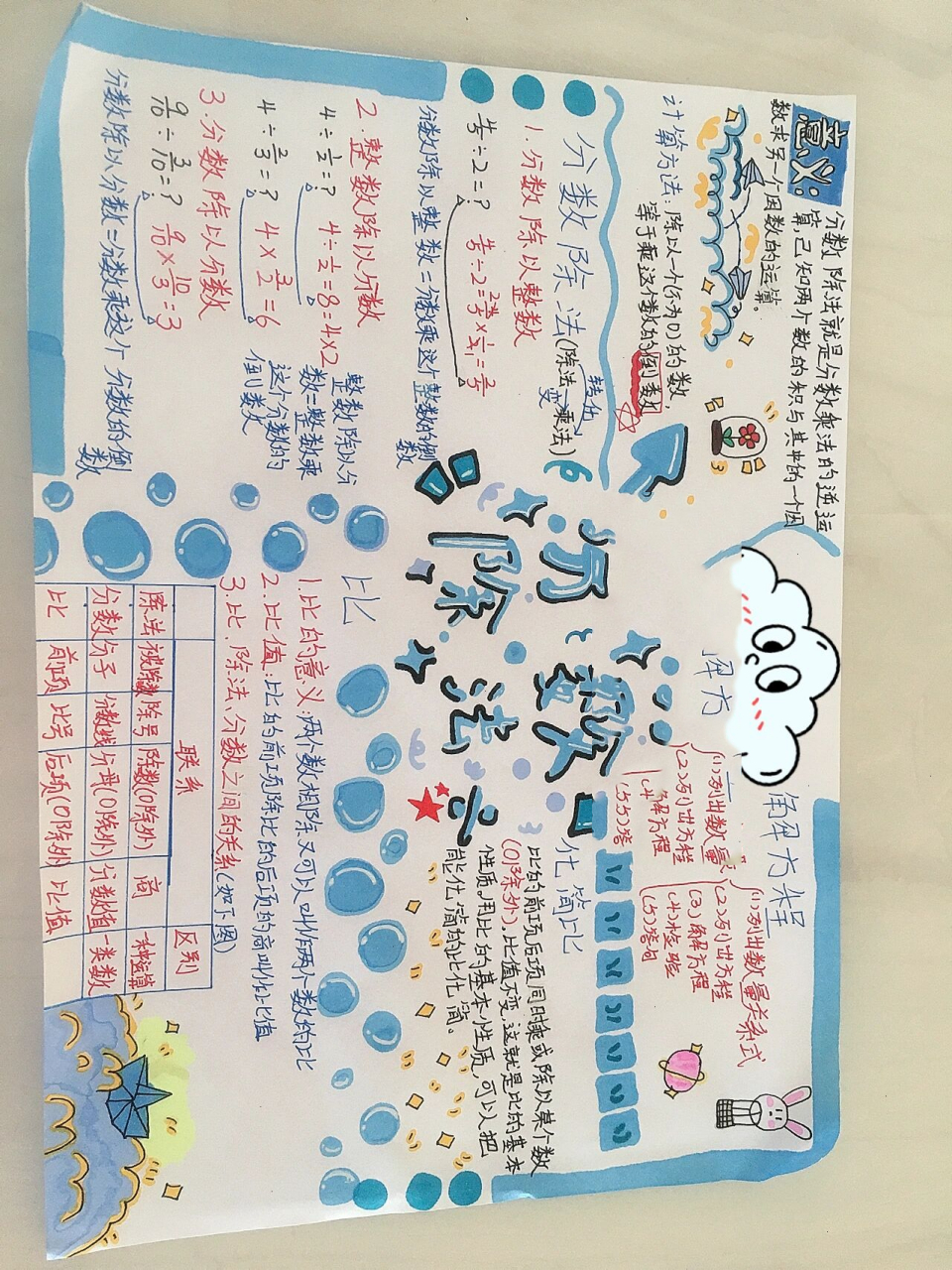 《分数除法》思维导图(字丑勿喷) 有位小可爱点赞了哦