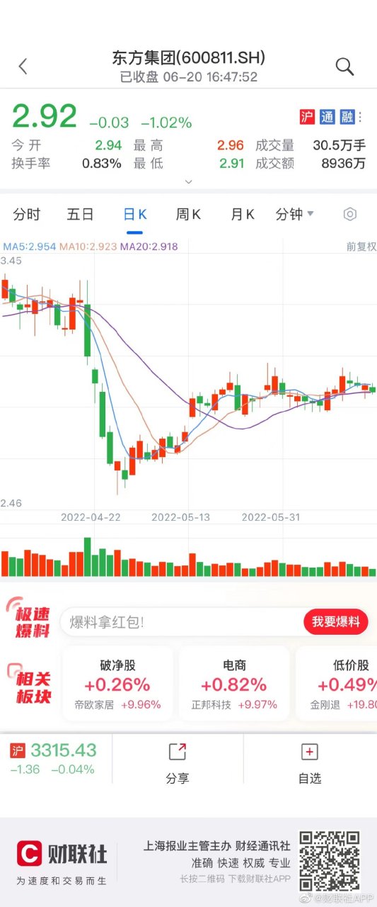 【东方集团:董事,副总裁戴胜利被留置调查】财联社6月20日电,东方集团