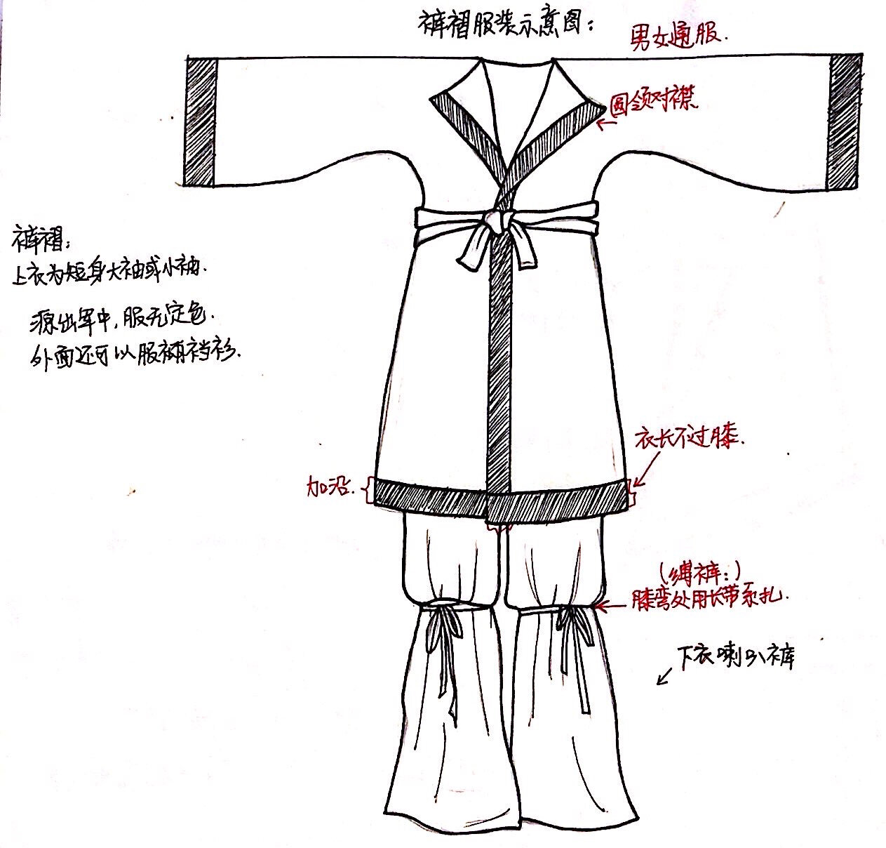 裤褶: 朝代:魏晋南北朝 特点: 1