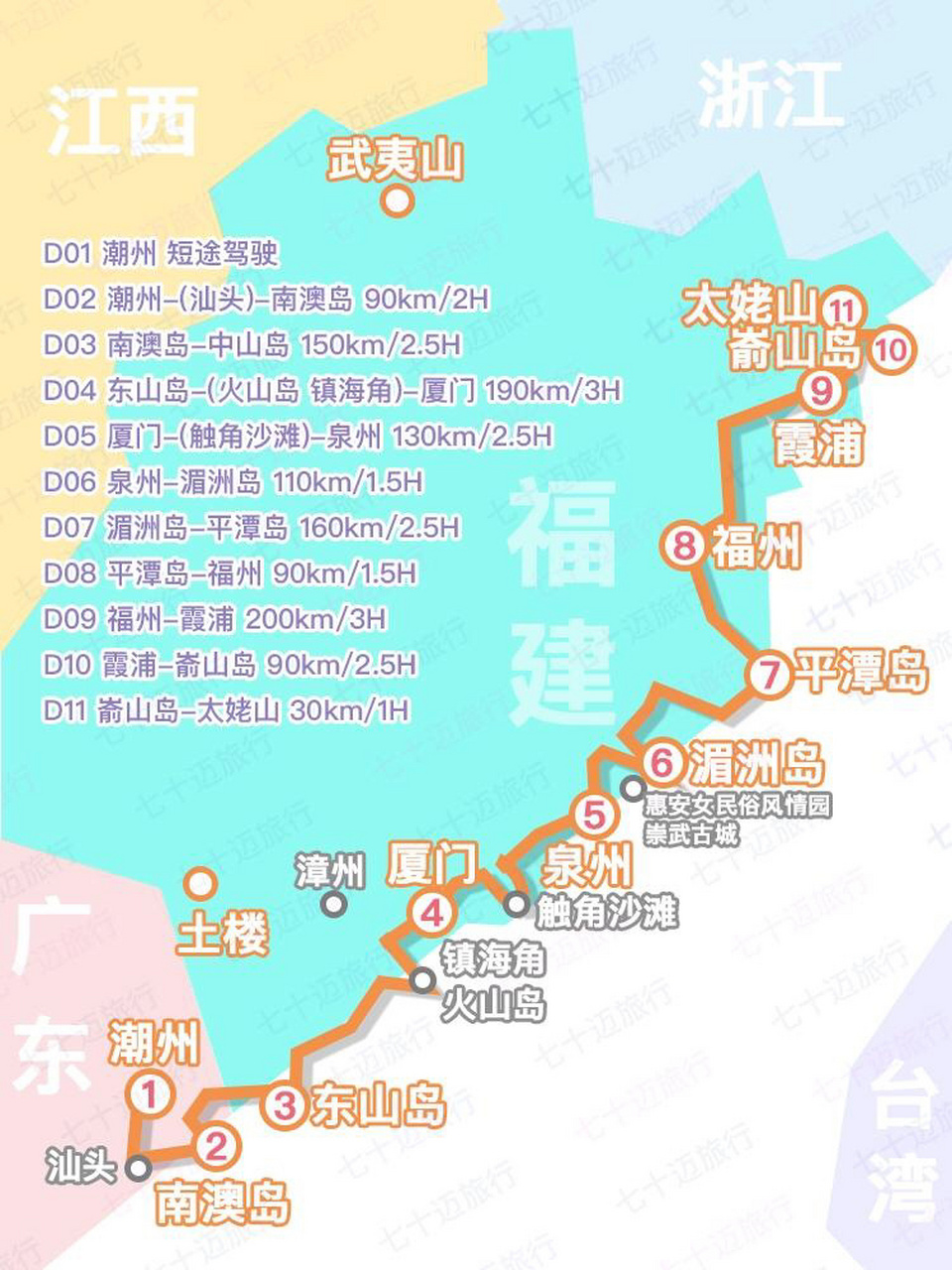 分享一条东南沿海自驾游路线~欢迎评论区点播攻略哦~97