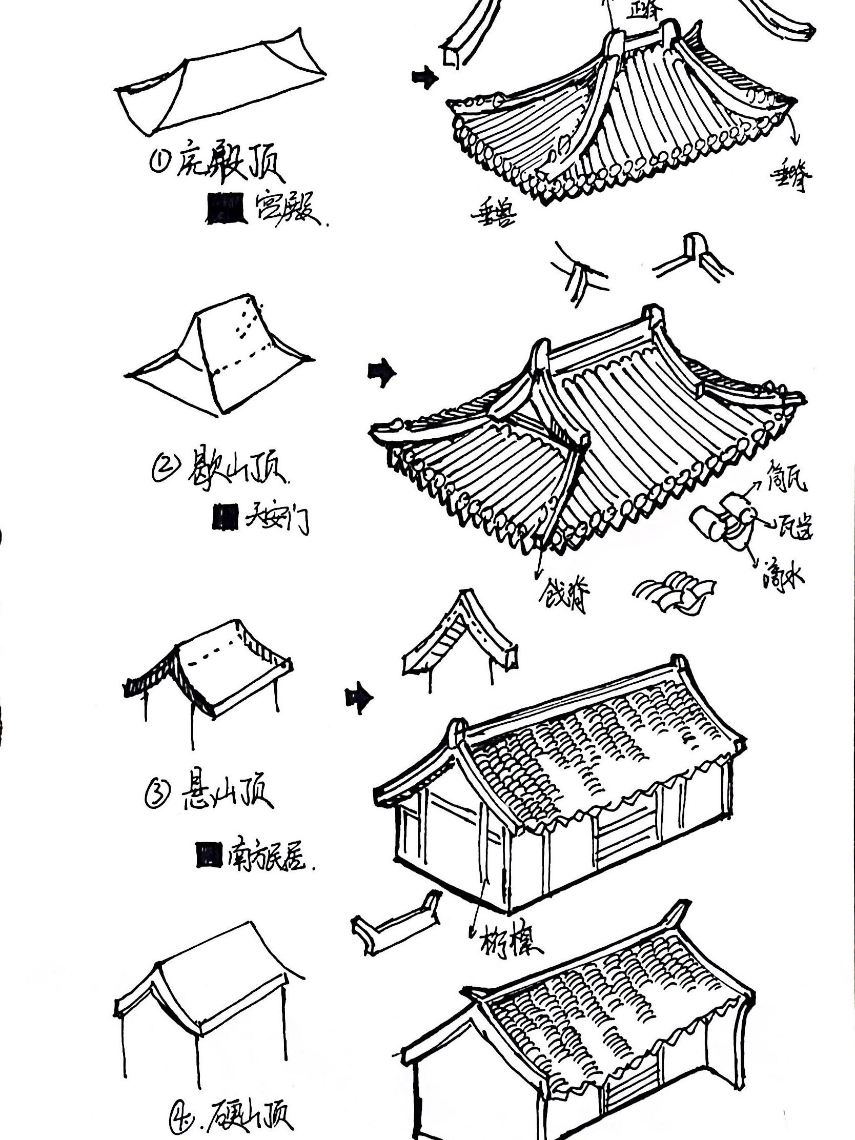 古代建筑摄影构图教程，一分钟就会