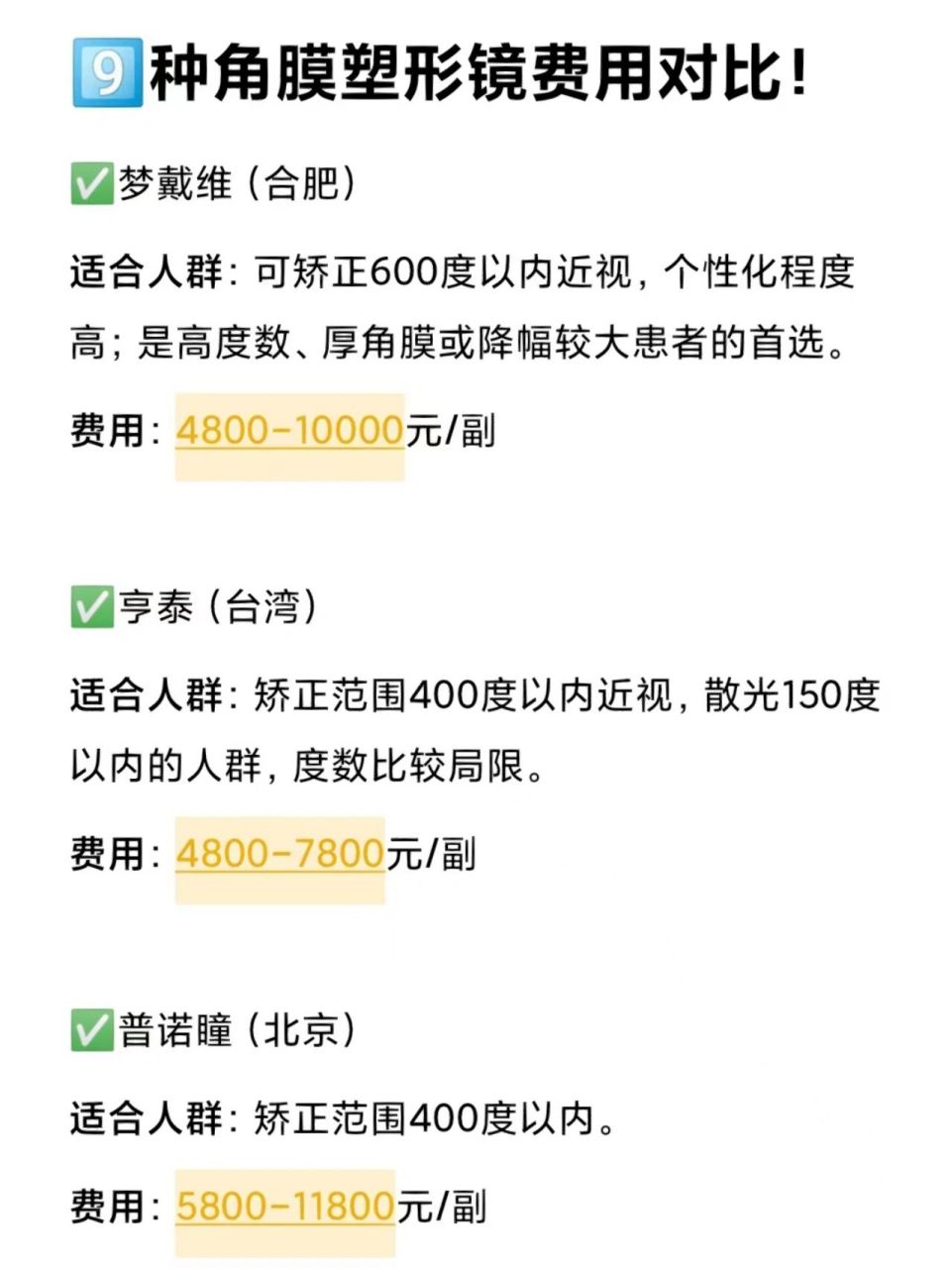 干货收藏|96615种角膜塑形镜费用对比!