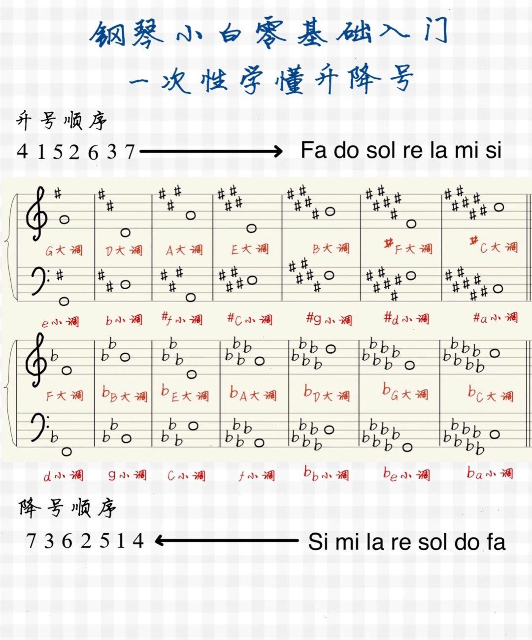 大调升降号图片