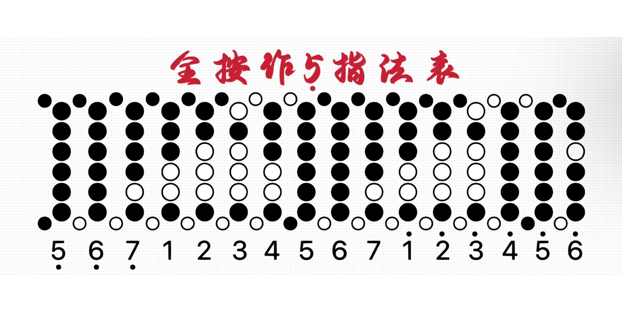 基礎知識分享|全網最全八孔簫指法表參考90 「全網最全八孔簫指法表