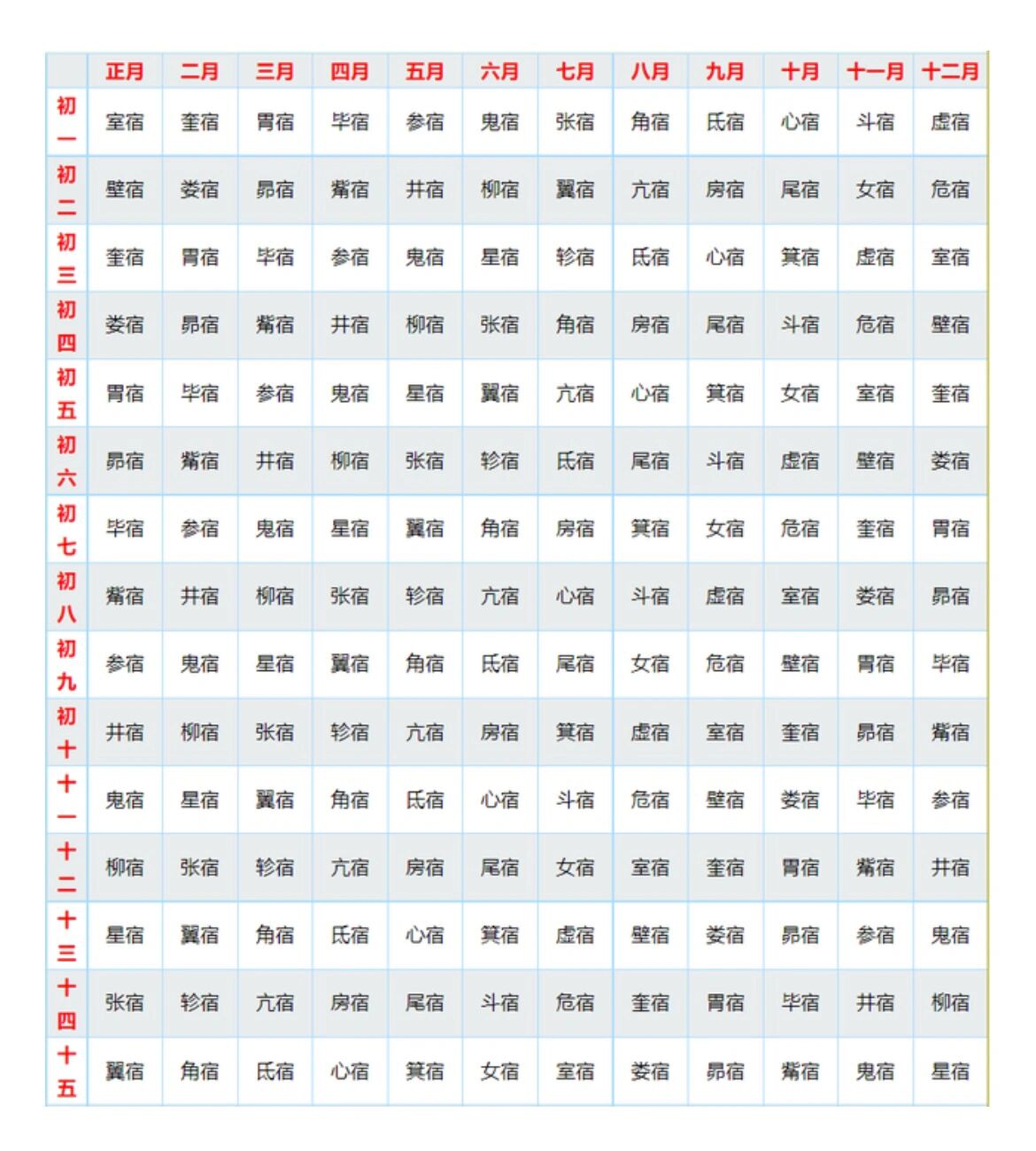 ❤️值日星宿查询网页搜索老黄历输入"阳历"生日查询