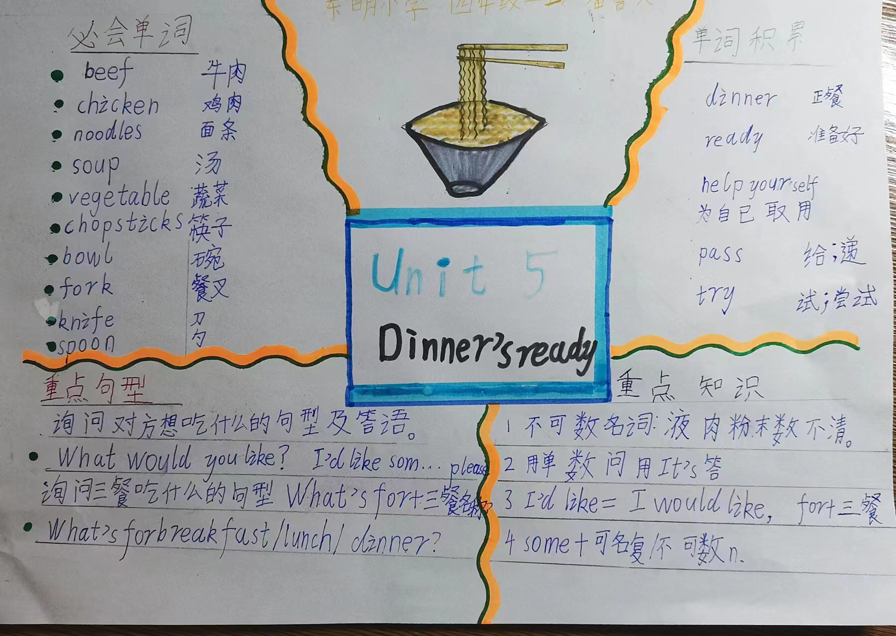 英语手抄报#四年级英语第五单元