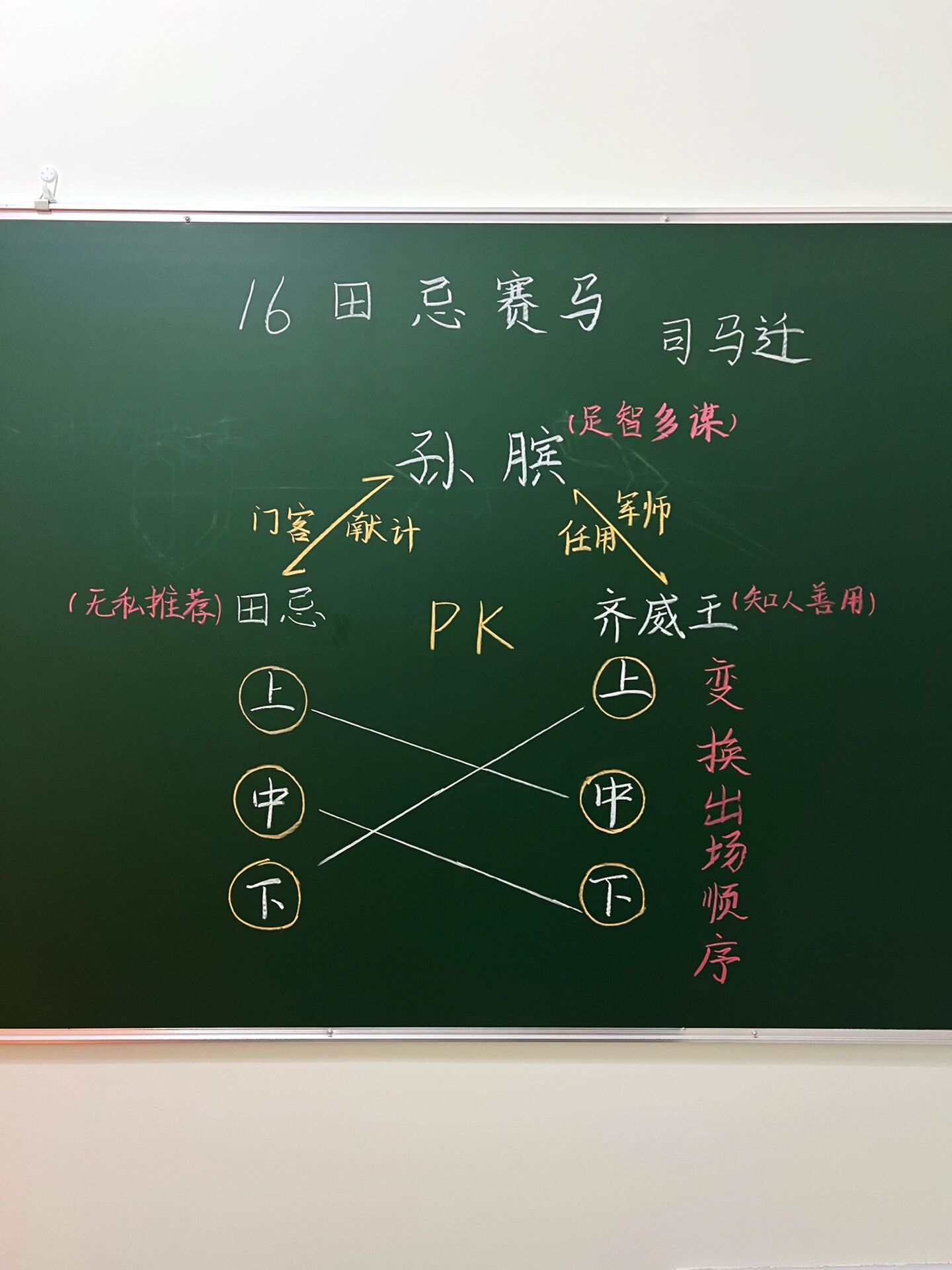 《田忌赛马》板书设计77课堂笔记