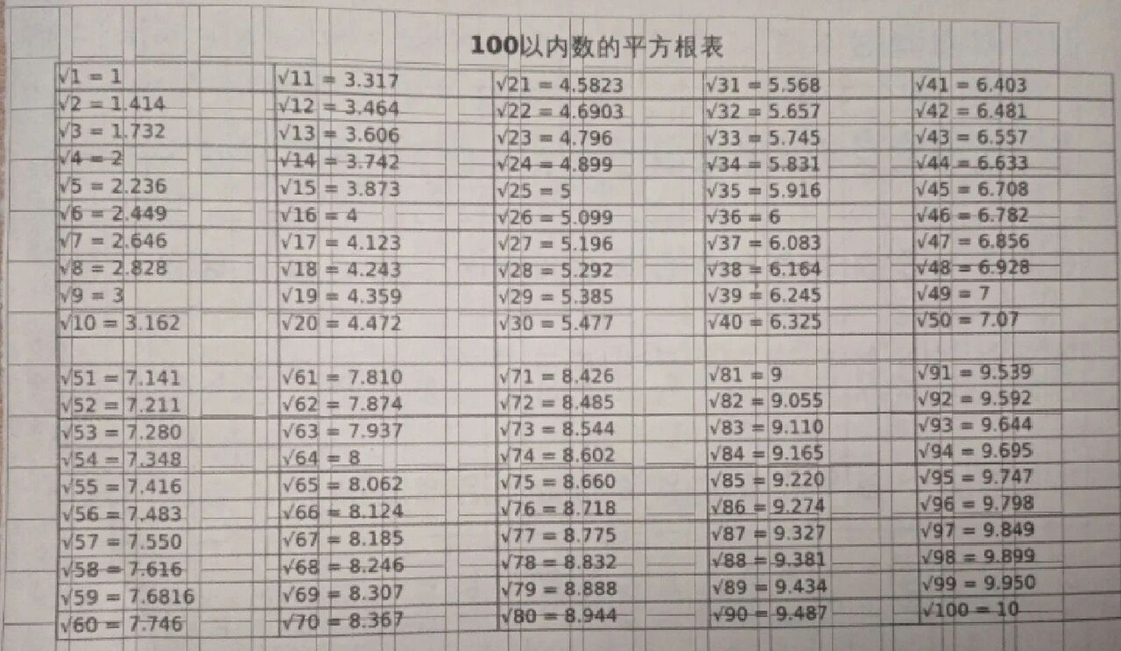 初中必背平方根图片