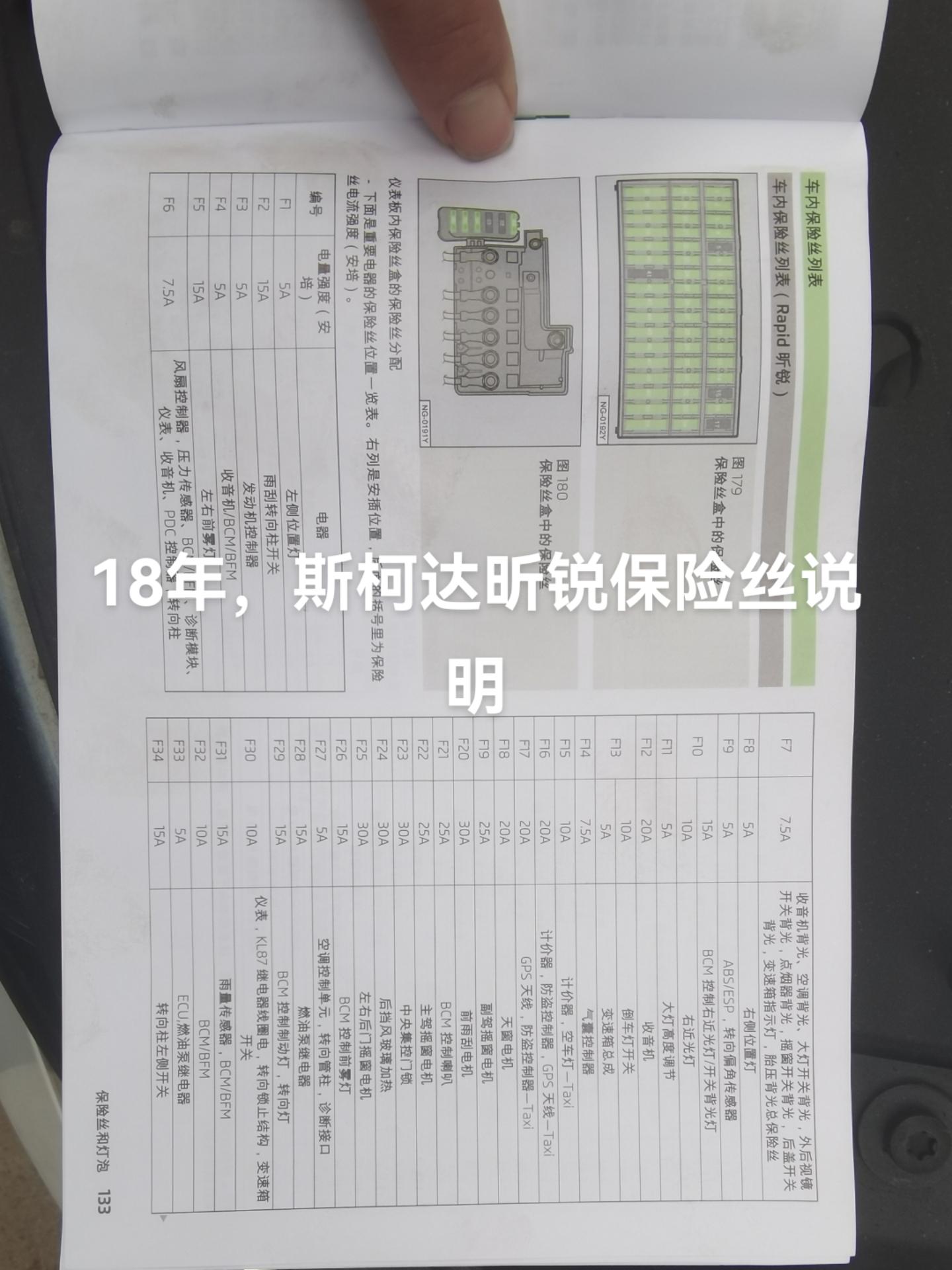 分享18年,斯柯达昕锐,保险丝说明书