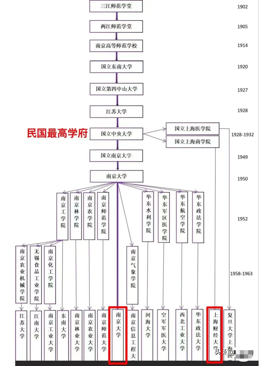 一起来看看南京大学的历史变迁 南京大学作为我国"华五"高校之一