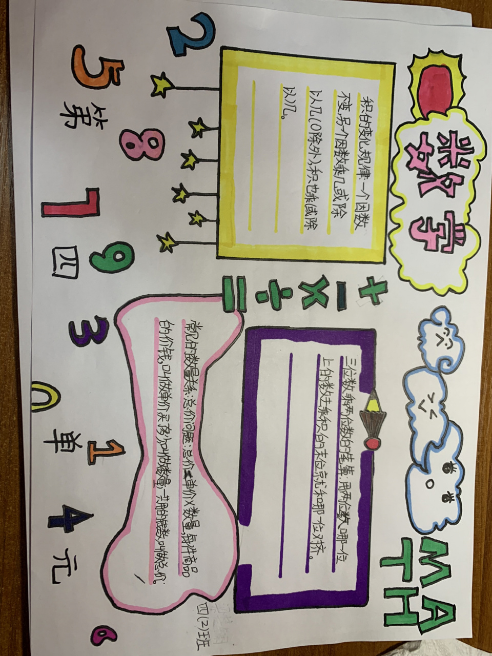 这个是四年级上册数学手抄报(思维导图),大家可以参考.