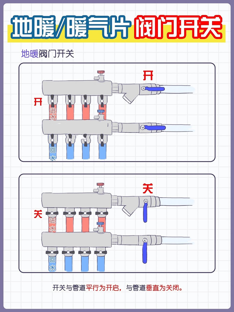 楼道暖气总阀门图图片