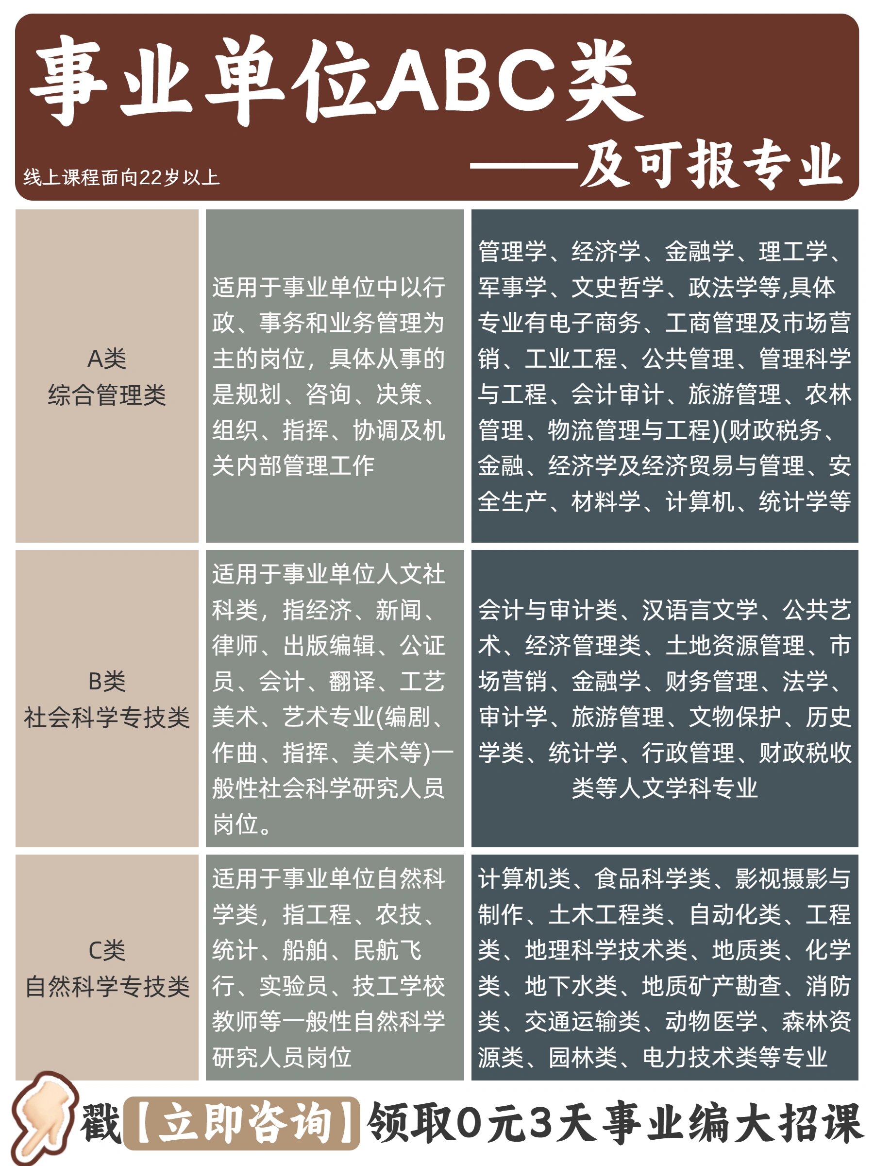 带你看懂事业单位abc类区别及可报专业