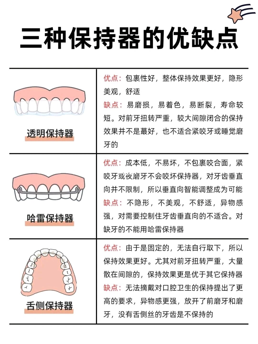 正畸必备99三种保持器优缺点你必须要知道