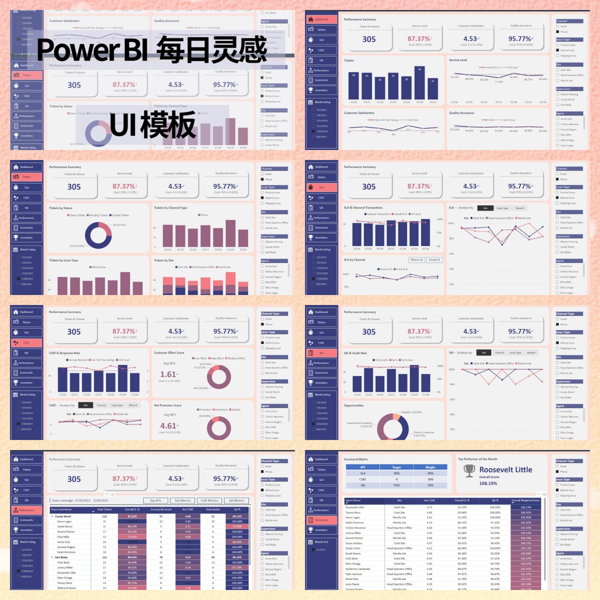 powerbi可视化图表展示图片