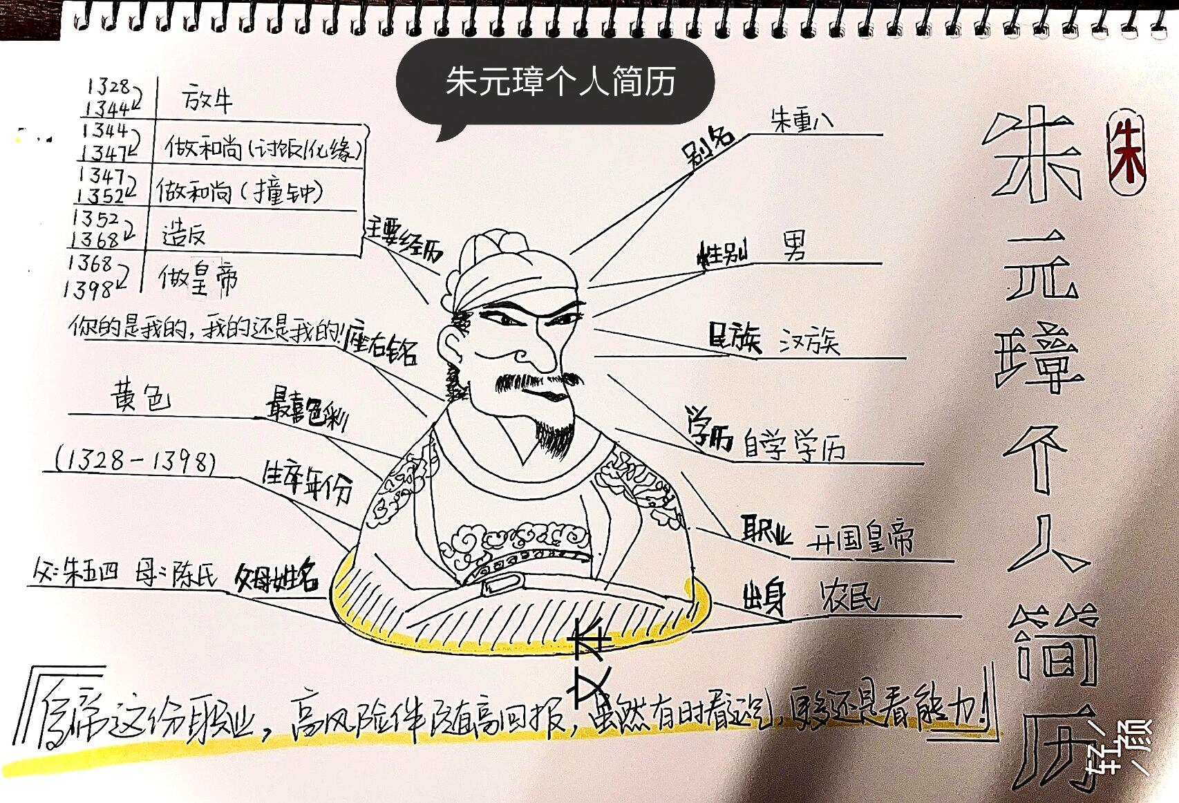 朱元璋个人简历
