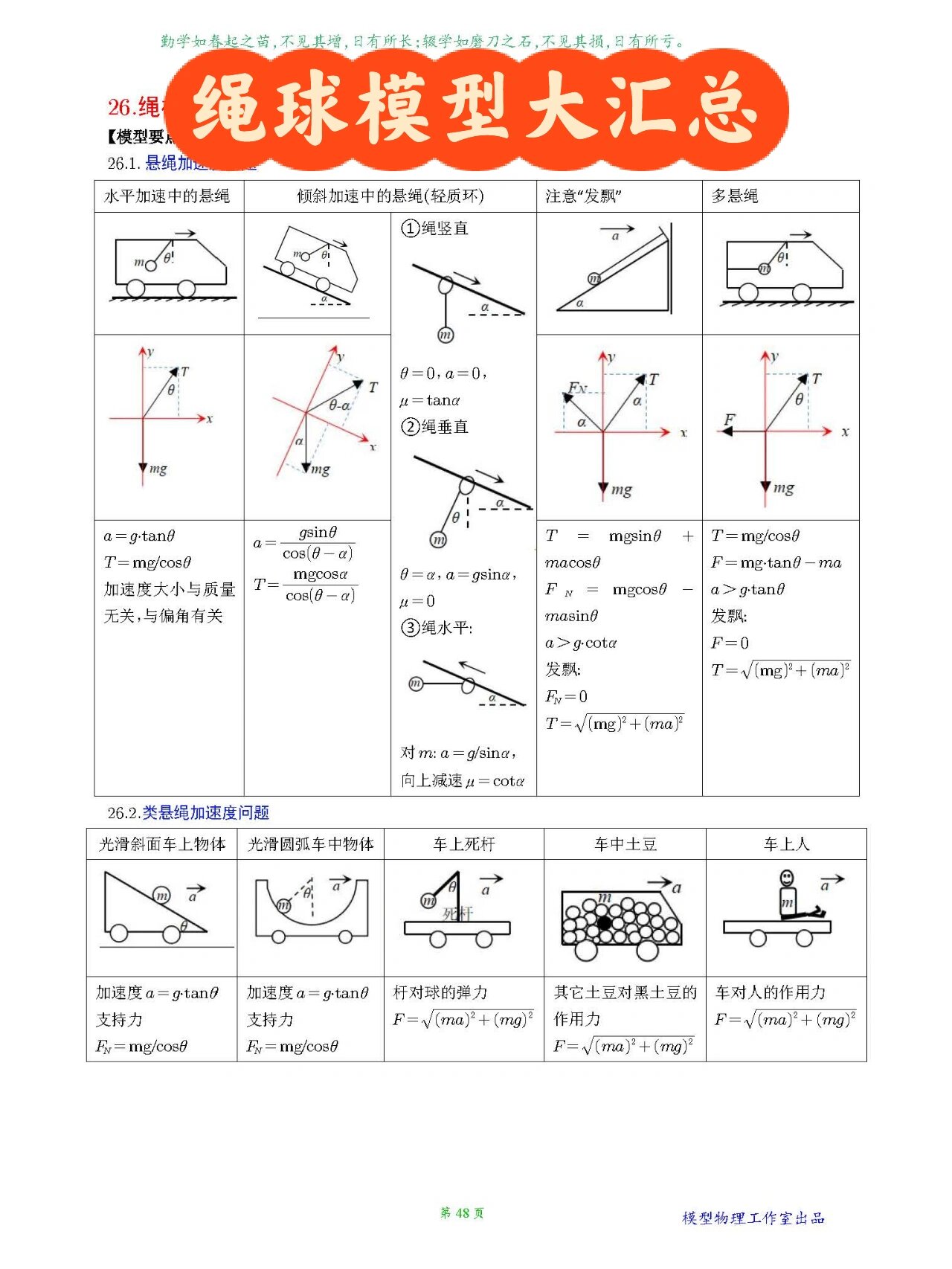 轻绳模型公式图片