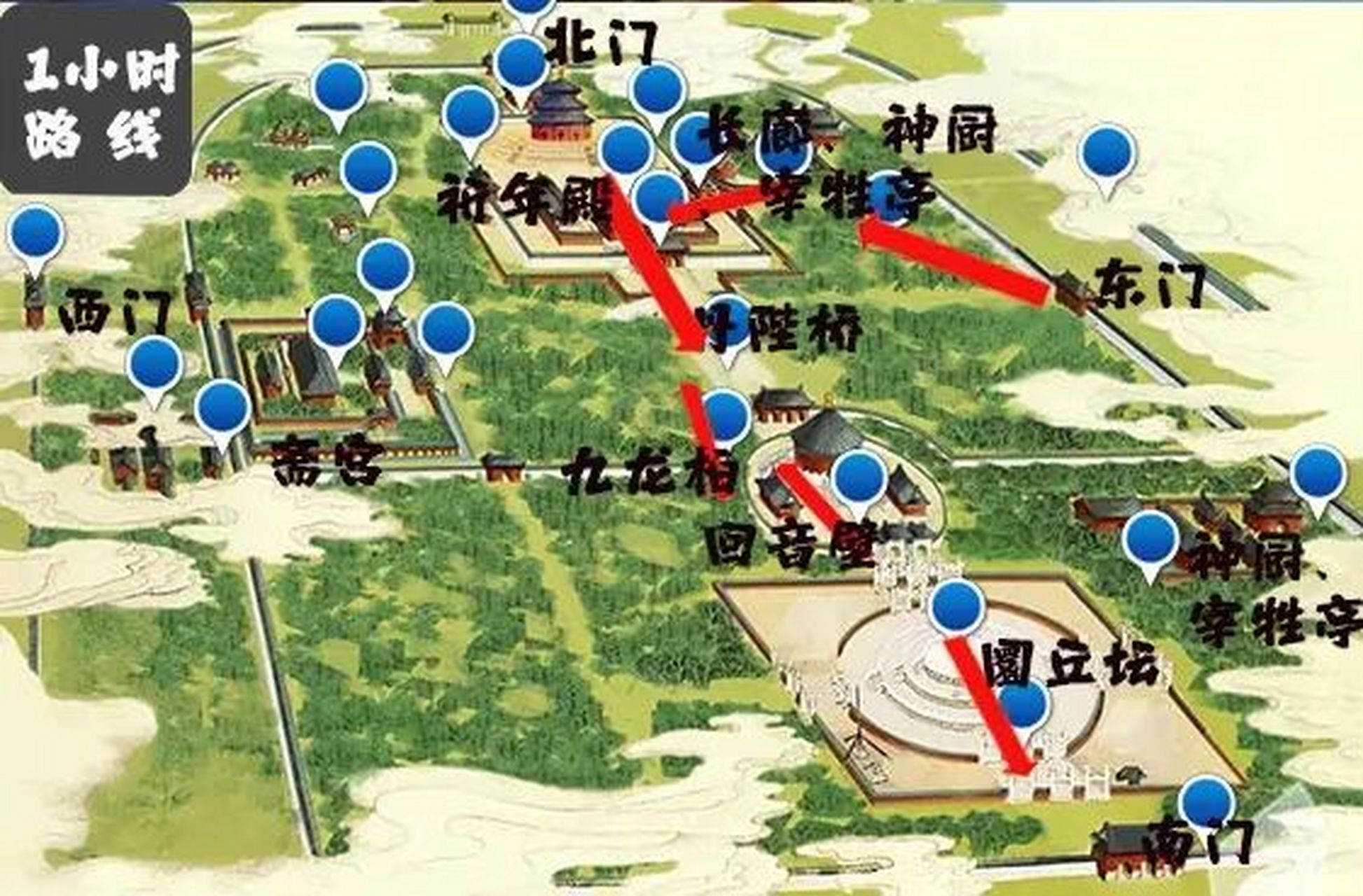 天坛公园其实叫做天坛建筑群,由祈年殿,回音壁,圜丘坛,皇穹宇等建筑