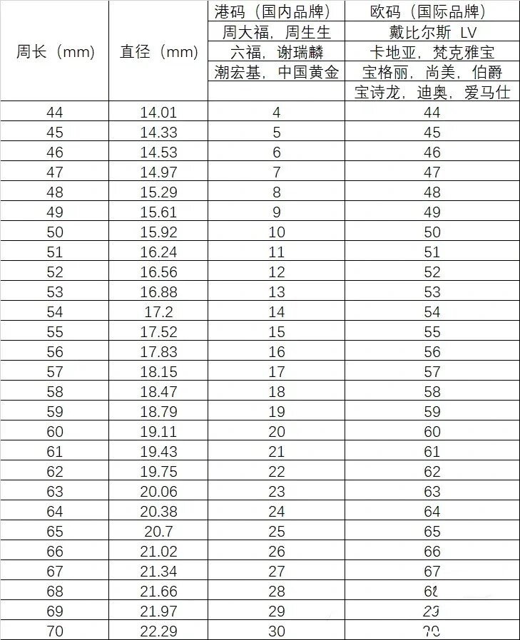戒指欧码 港码尺寸对照表